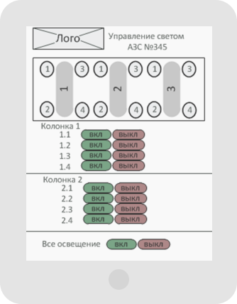 Прототип интерфейса приложения