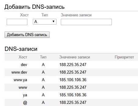 Dns записи