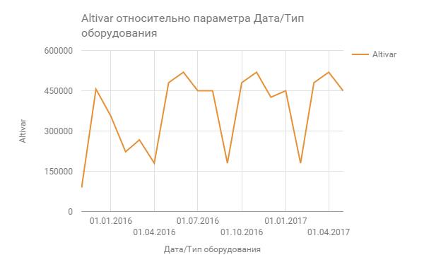 Поставки однотипного оборудования