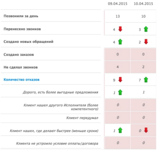 Воронка продаж в CRM